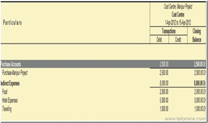 cost centers in Tally