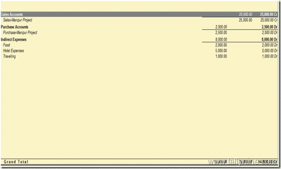 Cost reports in Tally