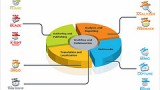 MadCap Software, Technical Writing Software